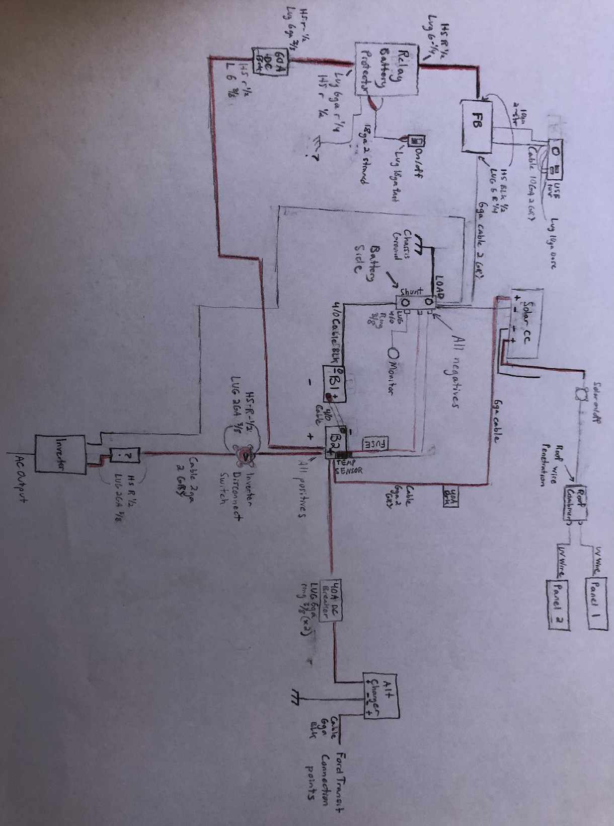 Woodworking project 1